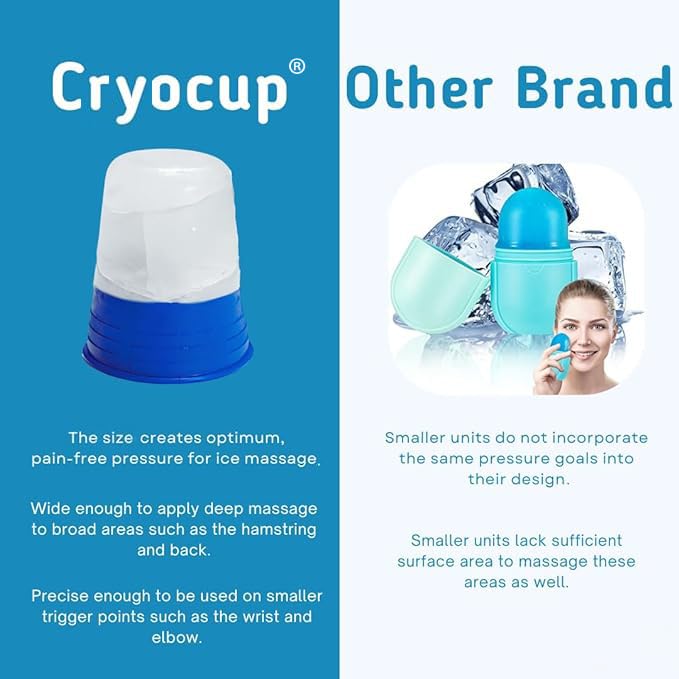 Cryocup (Pack of 2) - the Premier Ice Massage Cup for Pain or Beauty Routine, Ice Massage, Facial Ice Roller, Ice Massager, Made in USA