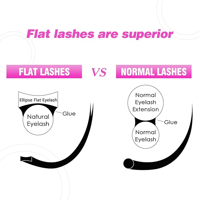 TDANCE Classic Lash Extensions Flat Lashes Eyelash Extensions 0.15mm DD Curl Ellipse Eyelash Extensions 8-15mm Mixed Black Matte Individual Lashes Salon Use(Flat,DD-0.15,8-15mm)