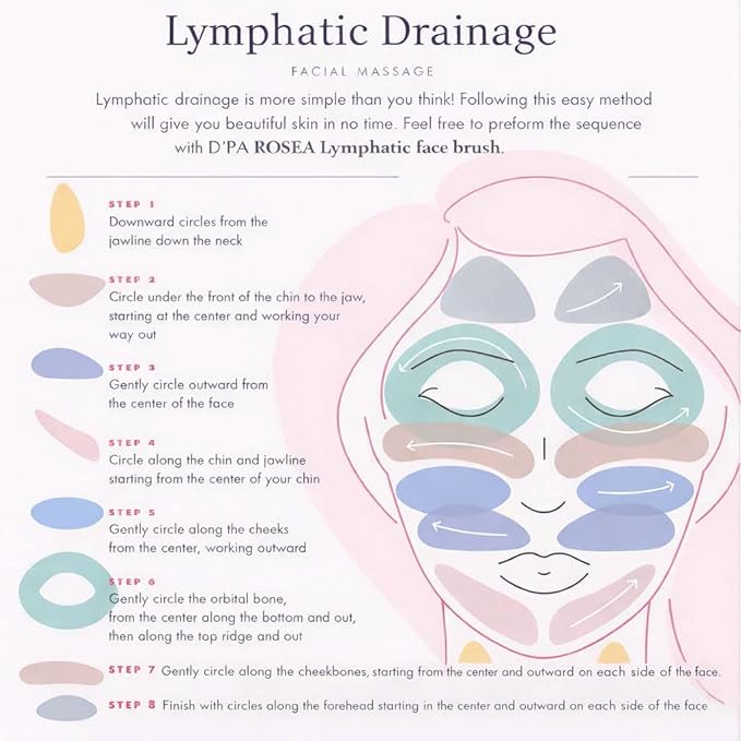 Lymphatic Contour Face Brush Drainage Massager Dry Sculpting Gua Sha Facial Depuffer Tool Massage Skin Lifting Beauty Appliance (1, Brown)
