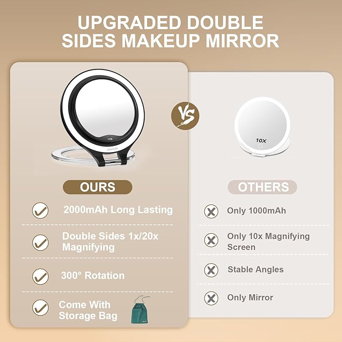 Mocado Travel Makeup Mirror with Light, 1X/20X Magnifying, Double Sided, 3 Color Light, Dimmable Touch, Rechargeable, Tabletop Standing, Black, Modern Style