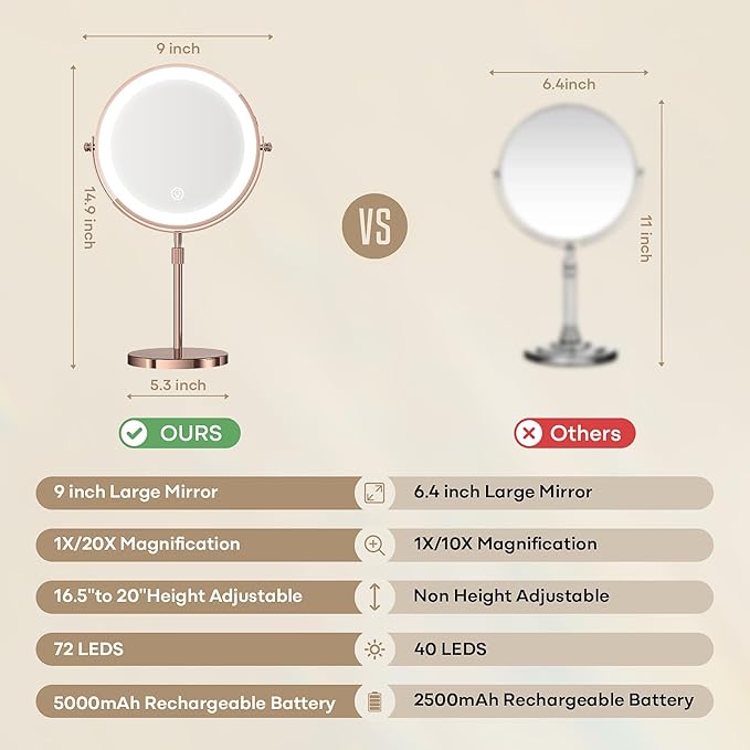 Makeup Mirror with Lights, 1x/20x 360° Rotation Vanity Mirror, Brightness Adjustable Lighted Makeup Mirror with Magnification, 5000 mAh Rechargeable Double Sided Mirror with 3 Colors, Gift for Women