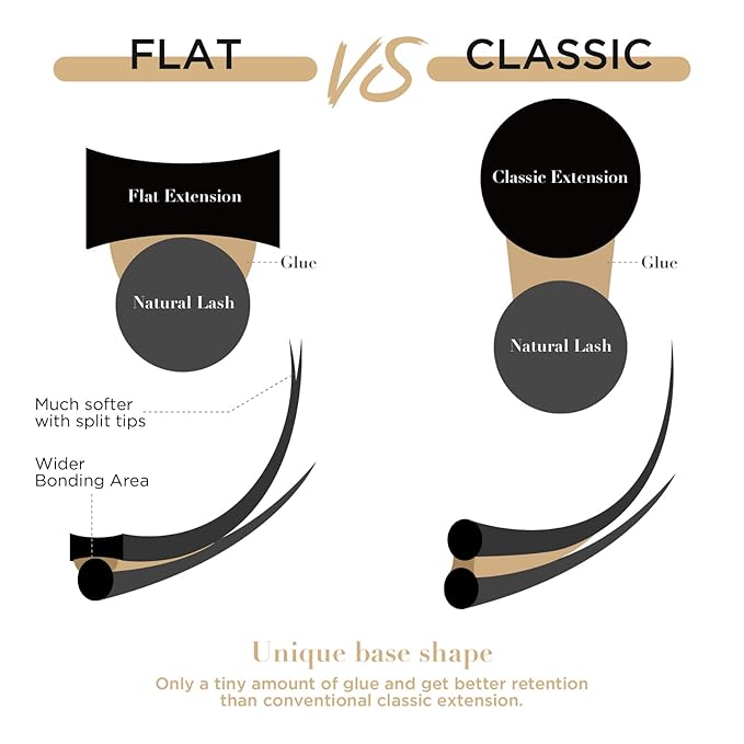 LASHVIEW Eyelash Extension,Ellipse Flat Eyelash Extensions,Individual Lashes,0.15mm C Curl 10mm,Lash Extension,Semi-Permanent,Extremely Light & Soft