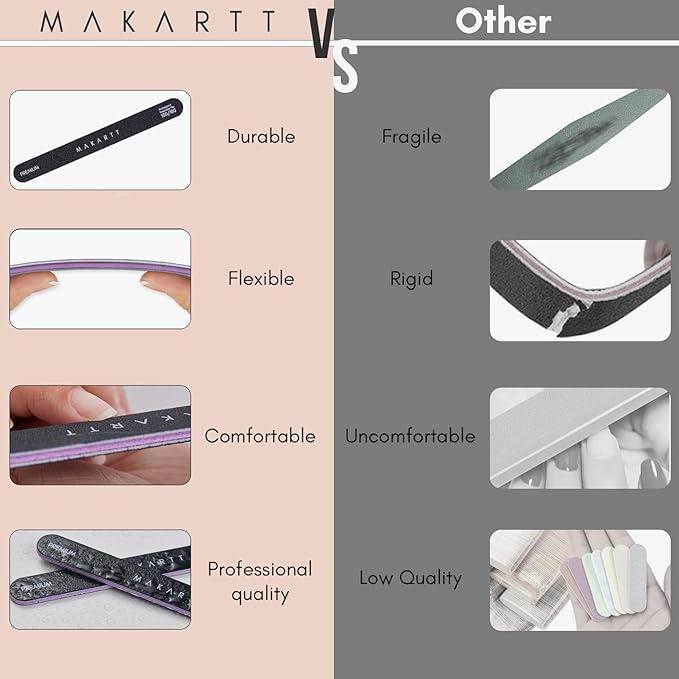 Makartt Nail File, 100/180 Grit Emery Boards for Nails, Professional Washable Doubled Sides Filer Kit for Medium and Gentle Filing Manicure Tools(Black-2pcs Trial Set)