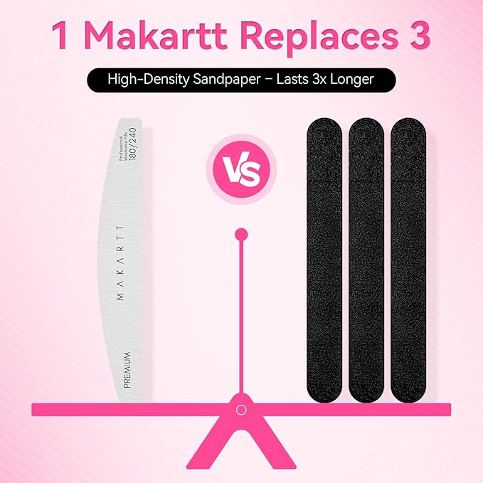 Makartt Nail Files: 180/240 Grit Emery Boards for Nails, 20pcs Professional Dual-Sided Fingernail Files for Natural Nails Prep & Buffing, Reusable Nail Care Manicure Set for Salon & Home Use