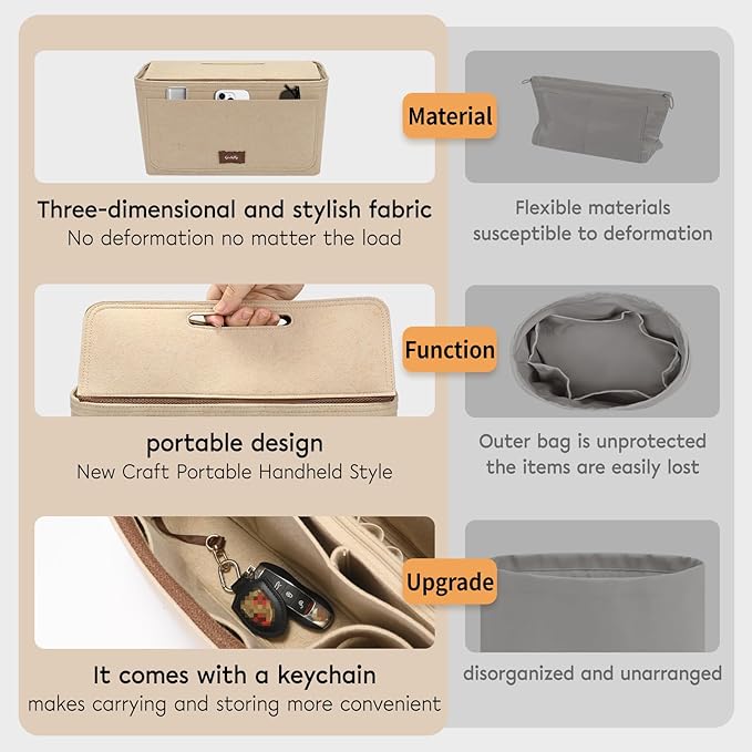 GIVLEFLY Small Purse Organizer, Felt Handbag Insert for Tote Bags, Detachable Zipper Pocket, Privacy Cover, Keychain, Fits Longchamp Neverfull, Beige