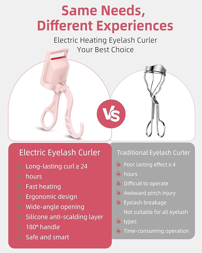 Heated Eyelash Curler, 5s Fast Heating Electric Eyelash Curler, Safe Anti-Burn Eyelash Curlers with Silicone Pad, Type-C Quick Charge, Intelligent Temp Control, 24H Long-Lasting Curls (Pink)