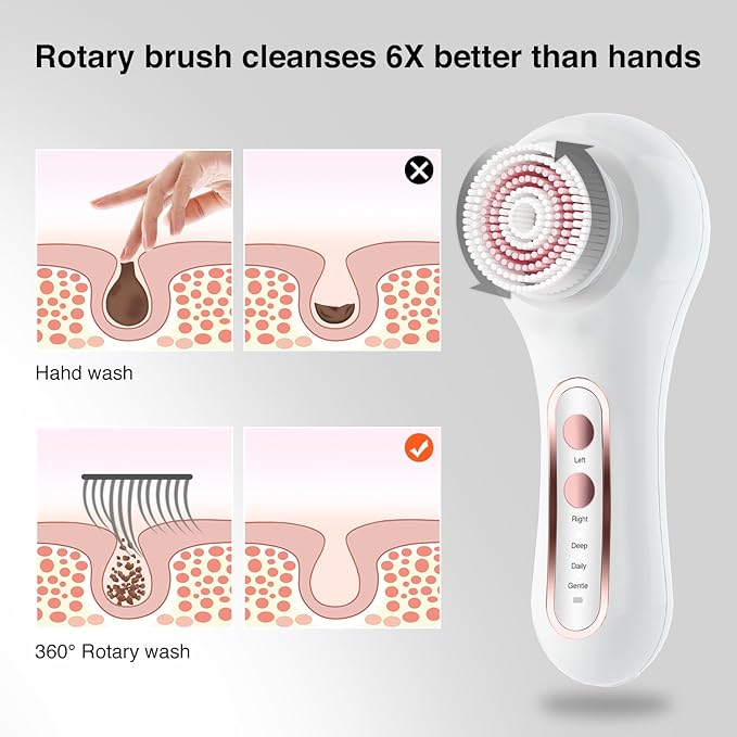UMICKOO Face Scrubber Exfoliator, Rechargeable Facial Cleansing Brush with 2-Way Rotation & 3 Modes, 30-Day Runtime, 5 Brush Heads for SPA-Level Care, IPX7 Waterproof, Deep Cleaning for All Skin Types