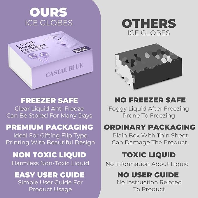 Ice Globes for Face 2Pcs – Freezer Safe Ice Globes for Facials, Skin Tightening & Anti-Aging – Reusable Facial Ice Globes for Puffiness & Wrinkles of Face, Neck & Eyes – Purple