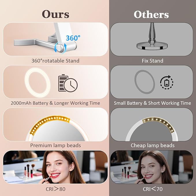 Travel Makeup Mirror with 3 Color Lights, 15X/1X Double Sided Lighted Magnifying Mirror, Portable Handheld Mirror, Gift For Women 3 in 1 Tabletop/Handheld/Hanging, Home, Office, Trip Gifts For Her