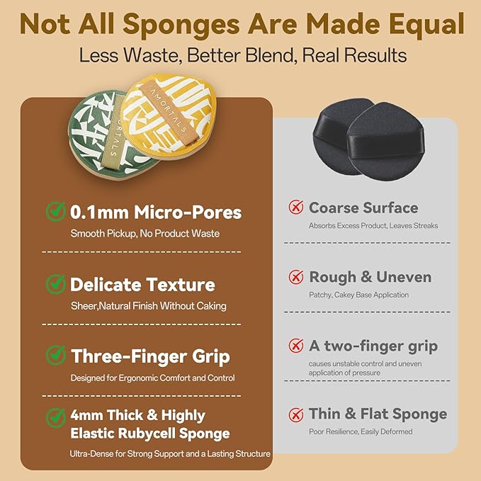 Makeup Powder Puff Set with Free Storage Case 2PCS Blender Sponge for Cream Foundation and Loose Powder Soft Long Lasting Sponge Puff for Easy Flawless Makeup