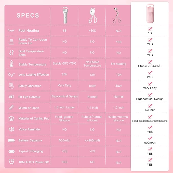 Heated Eyelash Curler Innovative, QuickCurl 2S Heat Up, Naturally Lash Curler 70°C/85°C Adjustable Heat, Safe Food-Grade Silicone, 600mAh Battery Portable Size for Travel (Pink)