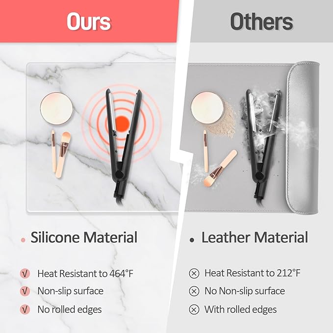 Silicone Makeup Mat for Vanity, 15.4" x 11.6" Heat Resistant Clear Desk Mat, Easy to Clean Water Vanity Protector Mat, Portable Makeup Accessories for Use While Traveling (Clear)