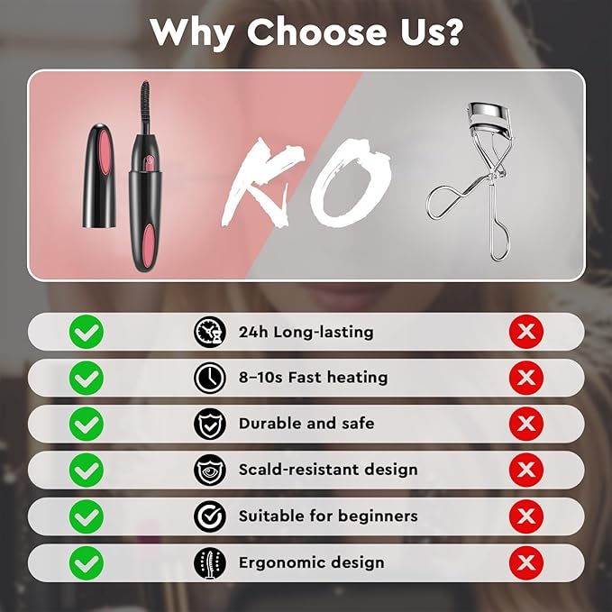 Heated Eyelash Curler, Electric Eyelash Curler for Fast Heat up Within 10s - 24 Hours Long Lasting, 2 Temp Settings Makeup Tools Safe & Portable Lash Curler with USB Charging