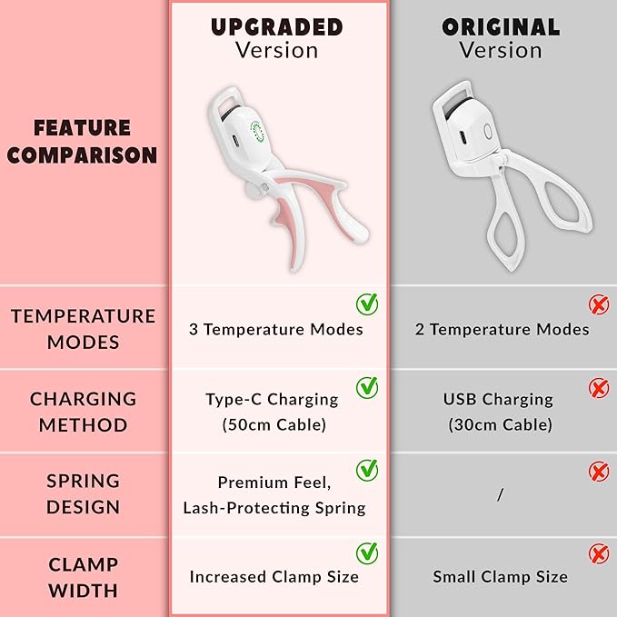 Electric Heated Eyelash Curler Kit Hot Lash Therapy Professional Eyelash Tools Battery Powered Lash Lifter Rechargeable Clamp for Various Eye Types Plastic Material (Colour White)
