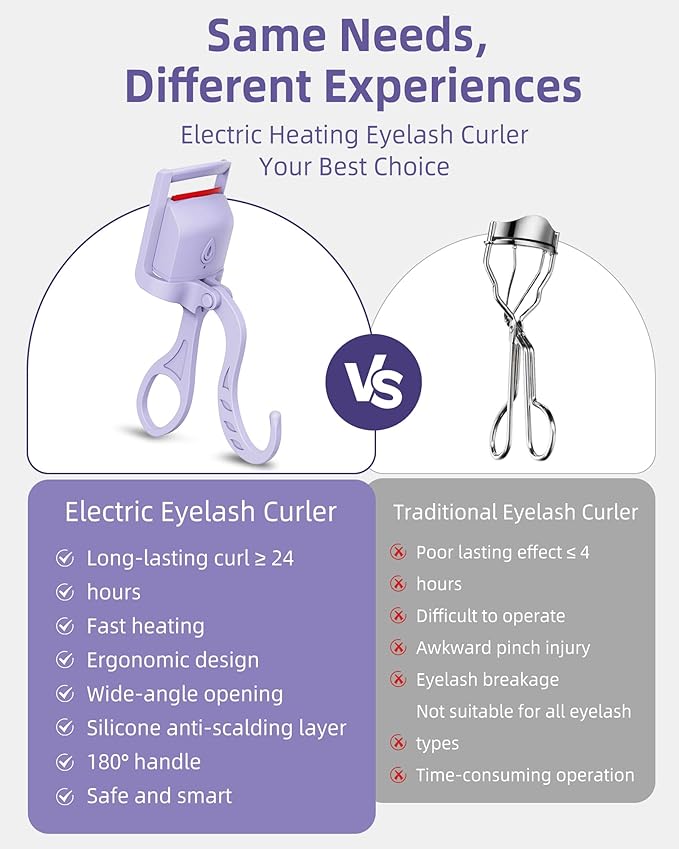 Heated Eyelash Curler, 5s Fast Heating Electric Eyelash Curler, Safe Anti-Burn Eyelash Curlers with Silicone Pad, Type-C Quick Charge, Intelligent Temp Control, 24H Long-Lasting Curls (Purple)