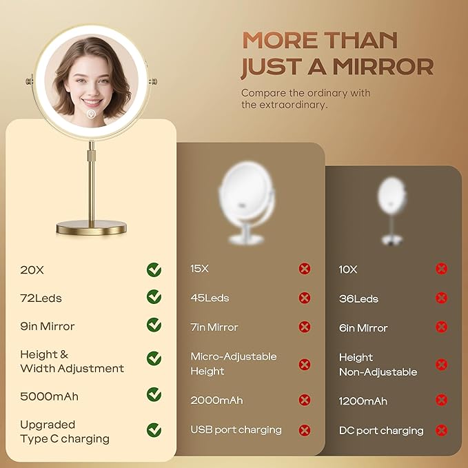Makeup Mirror with Lights, 1x/20x 360° Rotation Vanity Mirror, Brightness Adjustable Lighted Makeup Mirror with Magnification, 5000 mAh Rechargeable Double Sided Mirror with 3 Colors, Gift for Women
