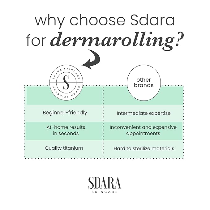 Derma Roller Microneedling Roller for Face - Includes Free Storage Case (Pack of 1) Unisex