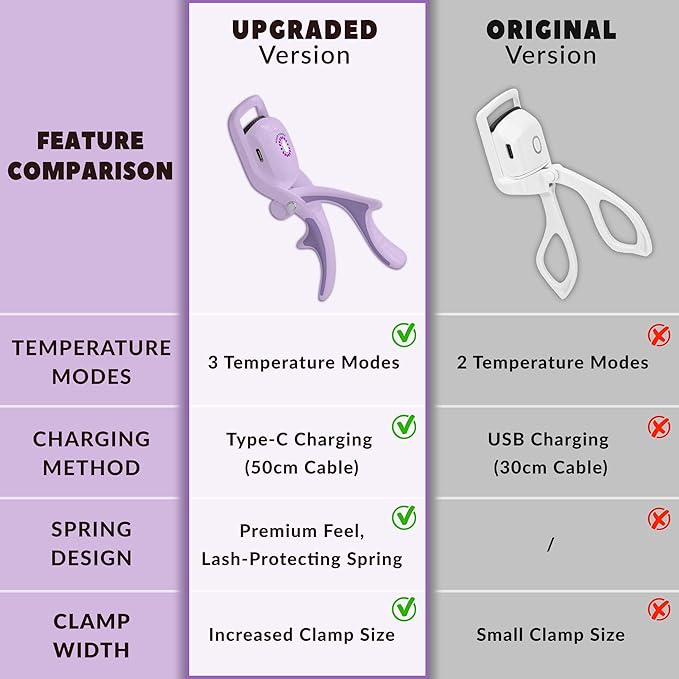 Electric Heated Eyelash Curler Kit Hot Lash Therapy Professional Eyelash Tools Battery Powered Lash Lifter Rechargeable Clamp for Various Eye Types Plastic Material (Colour Purple)